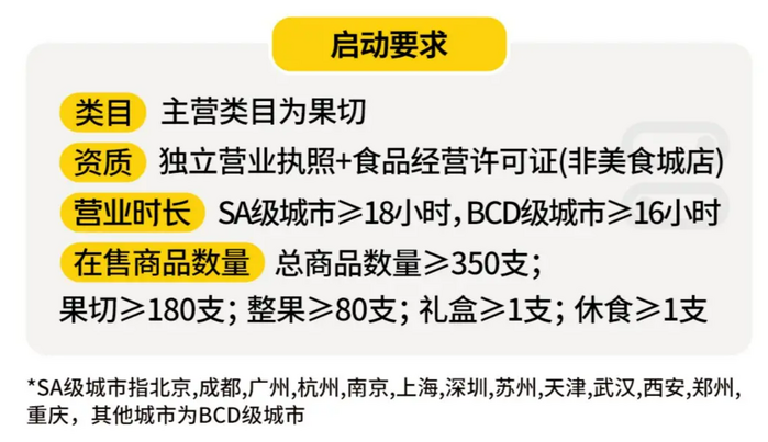 Meituan¿жʼͶˮֿ