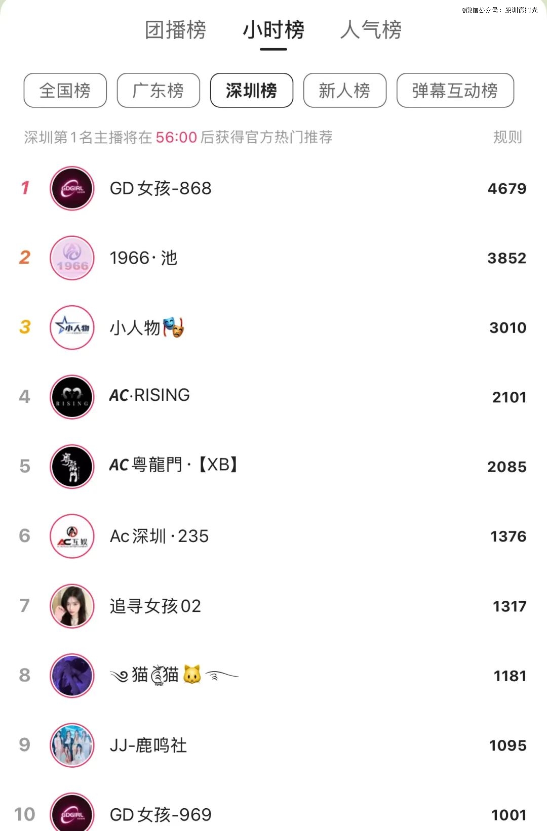 图释:快手深圳榜直播间