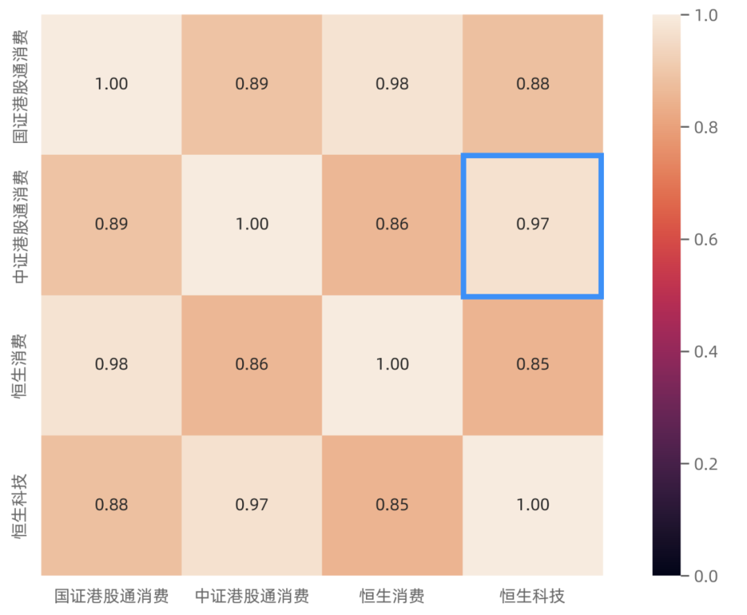 数据开首:Wind