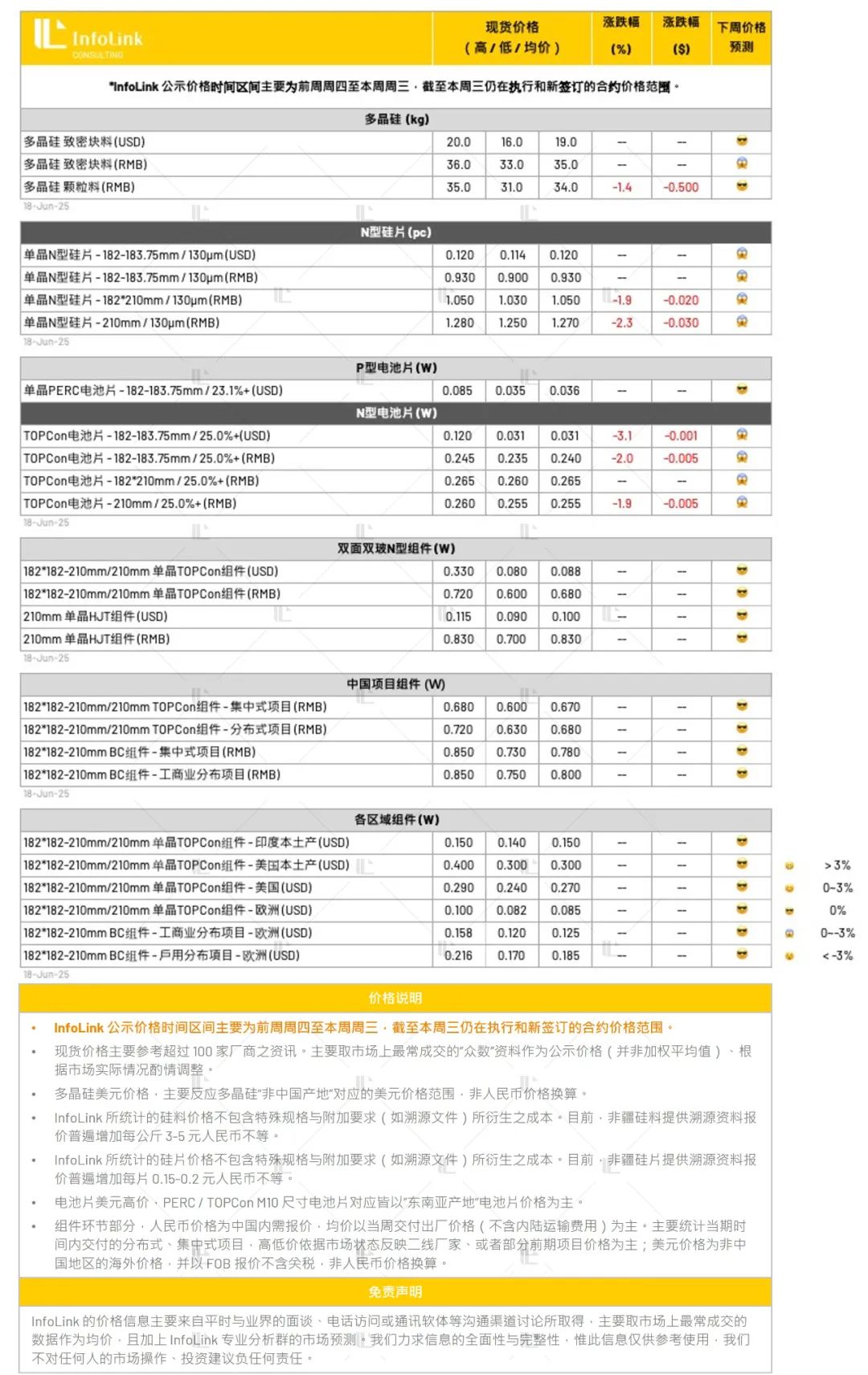 来源：InfoLink Consulting