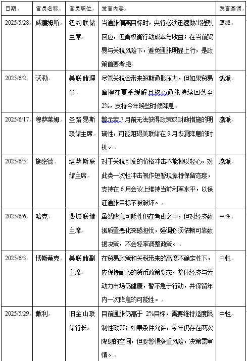 图表来源：网上资料整理，瑞达期货研究院