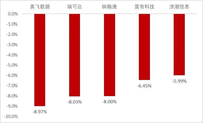 资料来源：Wind，山西证券研究所