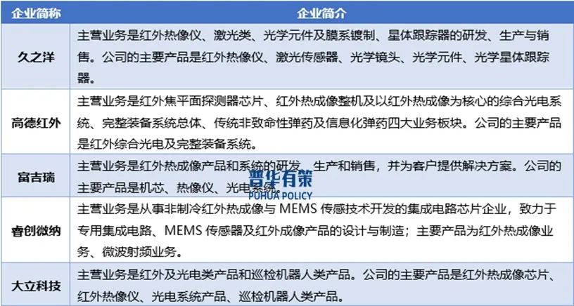 资料来源:普华有策