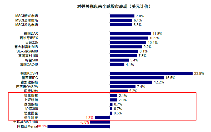 资料来源:FactSet,中金公司研究部
