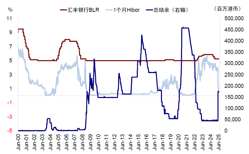 资料来源:Bloomberg,中金公司研究部