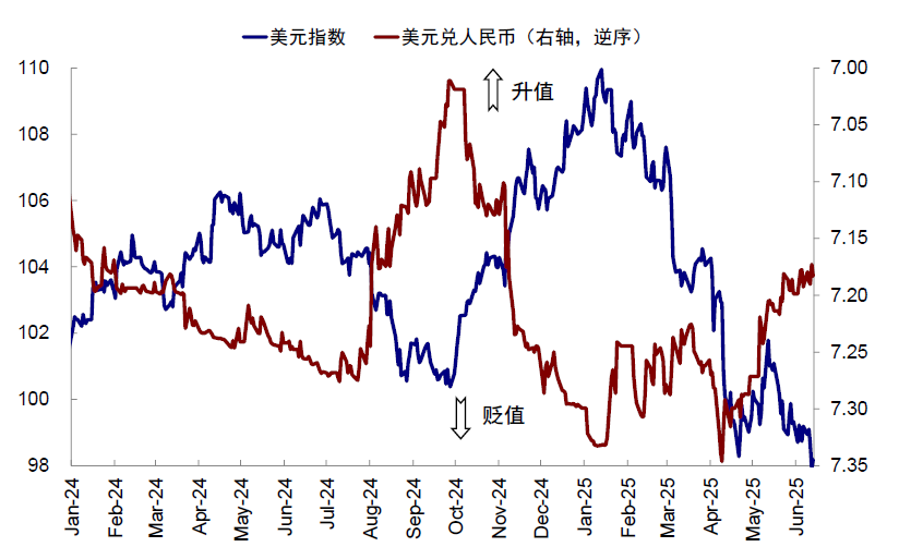 资料来源:Wind,中金公司研究部