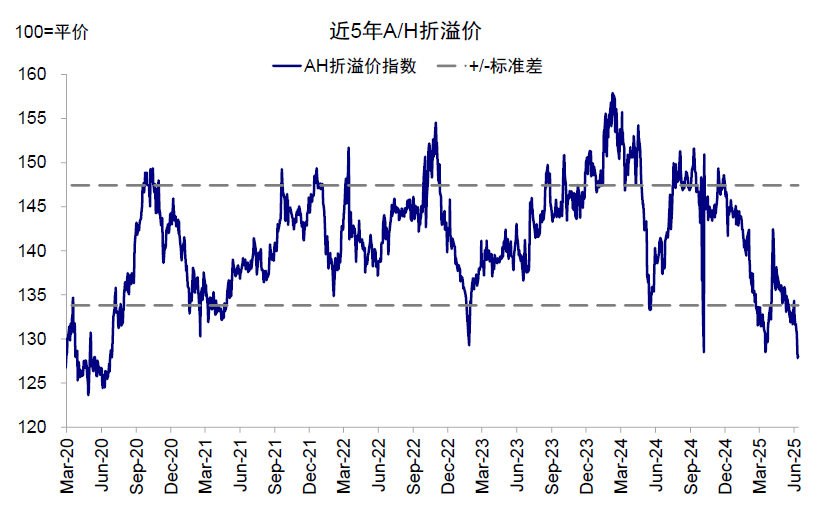 资料来源:Bloomberg,中金公司研究部