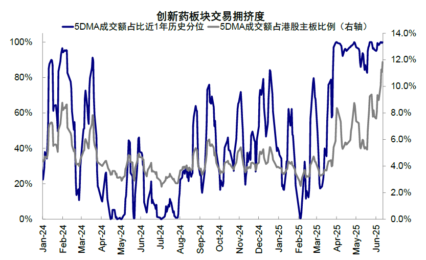 资料来源:Wind,中金公司研究部