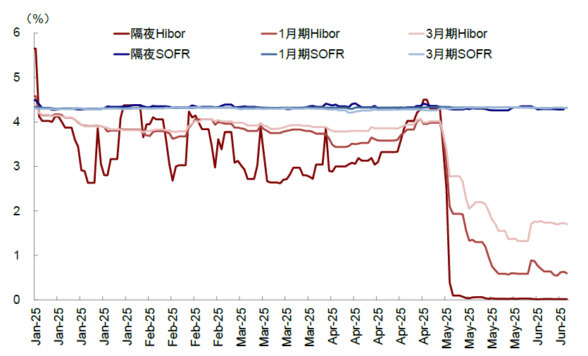 资料来源:Wind,中金公司研究部