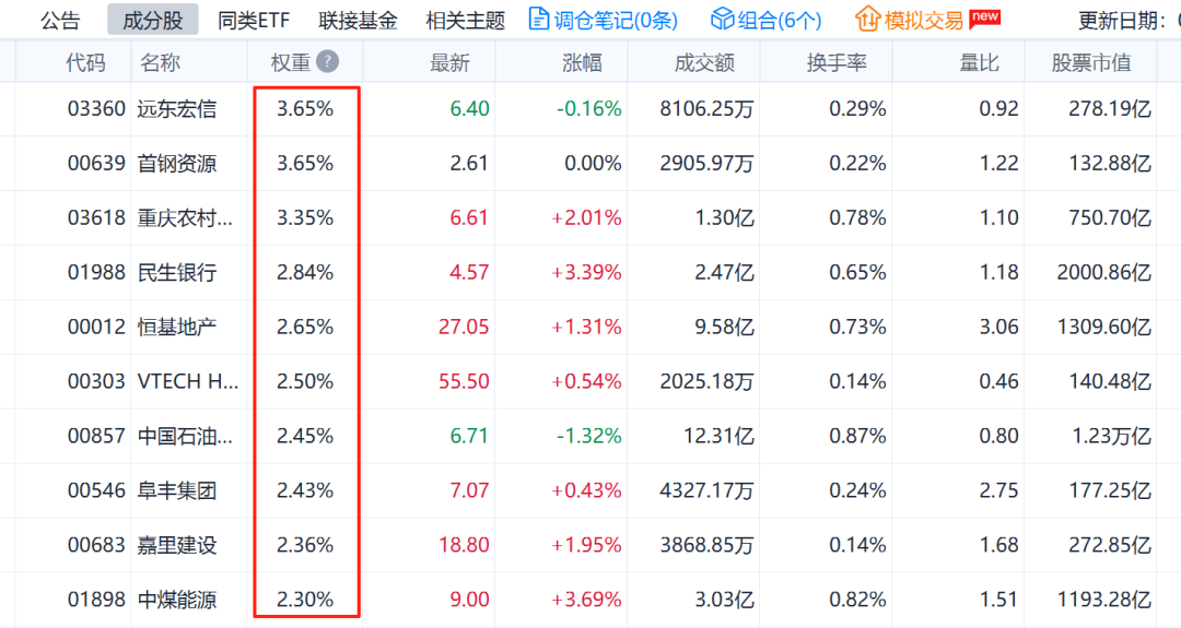 数据来源：Go-Goal