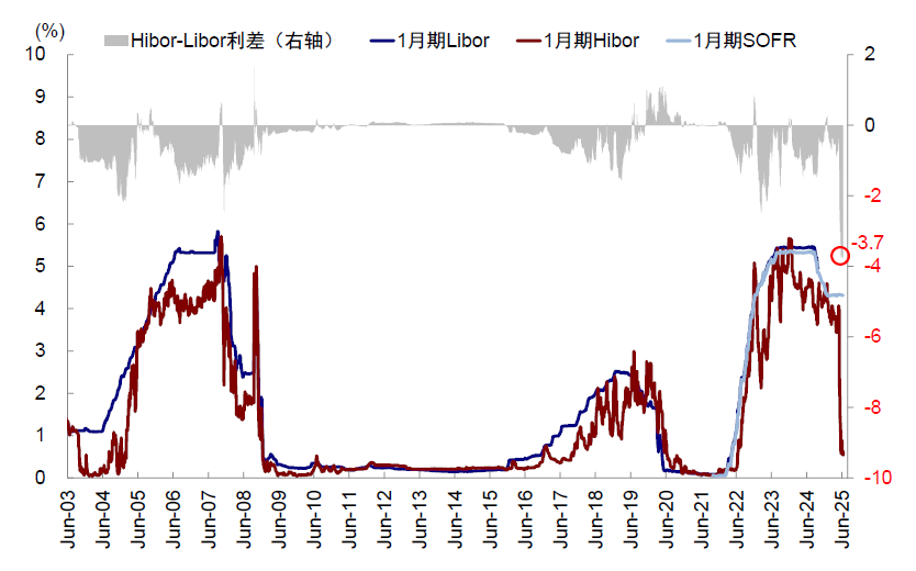 资料来源:Wind,中金公司研究部