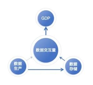 图1：各指标之间的结构方程图