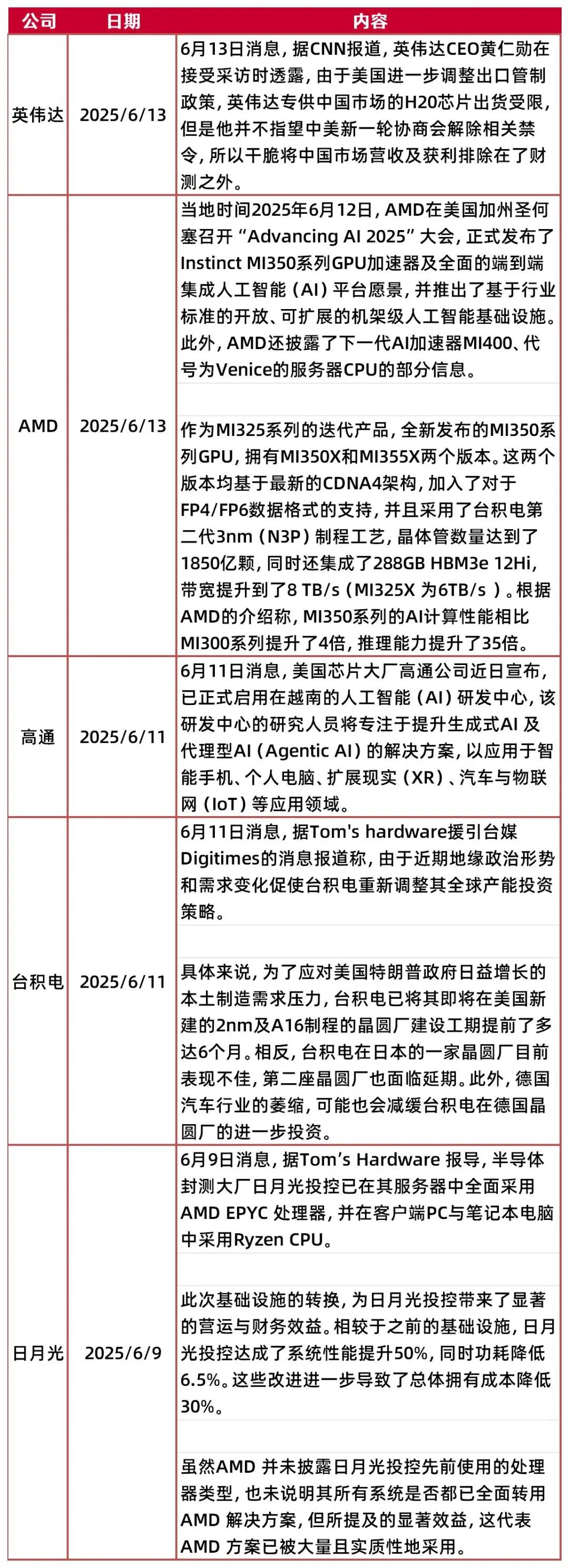 资料来源：芯智讯，山西证券研究所