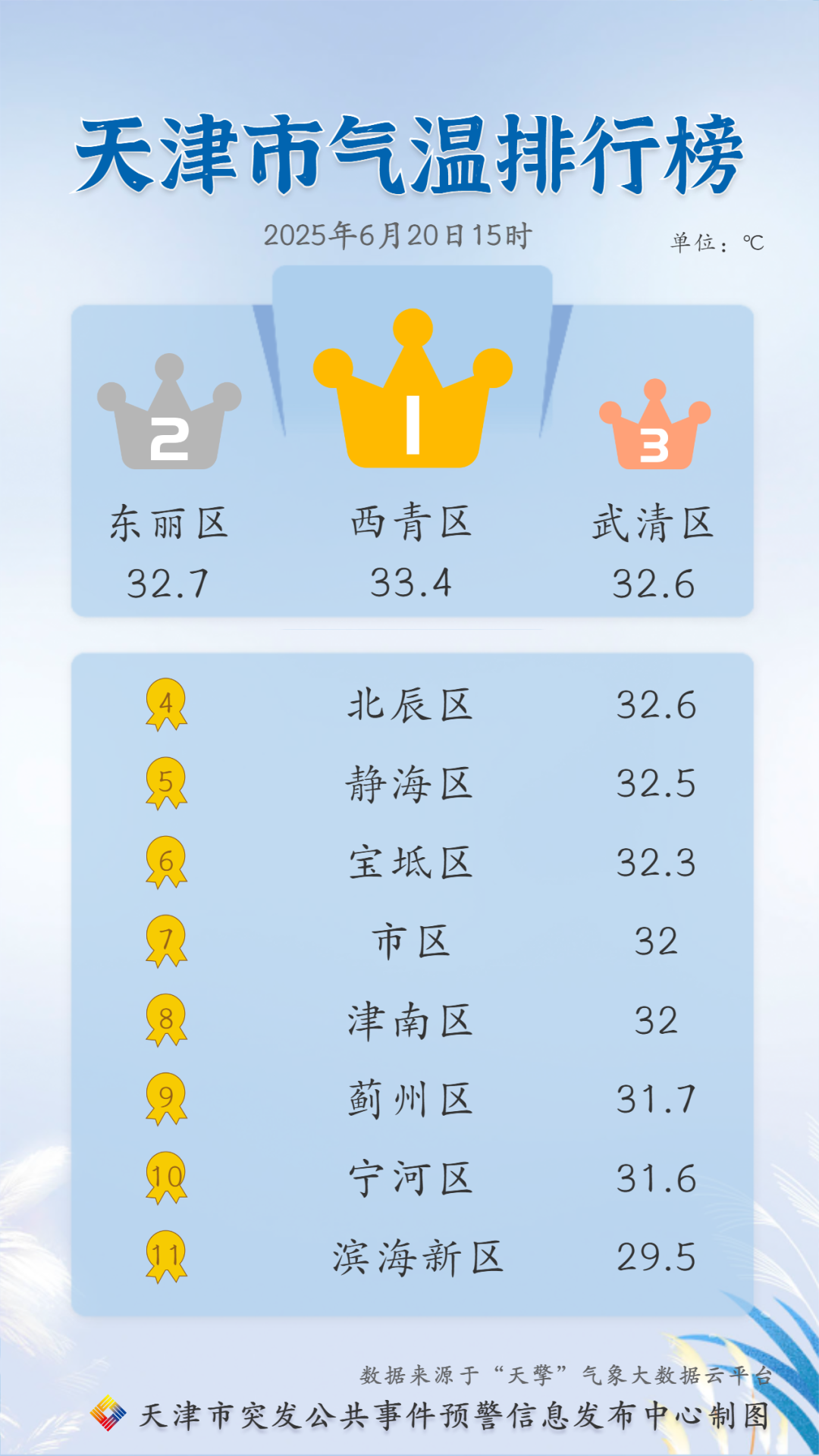 热热热!这天起,连续四天35℃高温!|微风_新浪财经_新浪网
