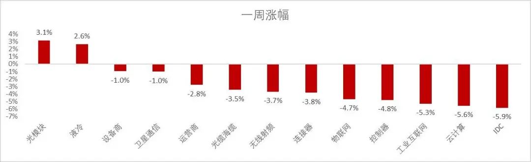 资料来源：Wind，山西证券研究所