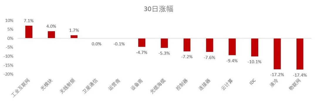 资料来源：wind，山西证券研究所