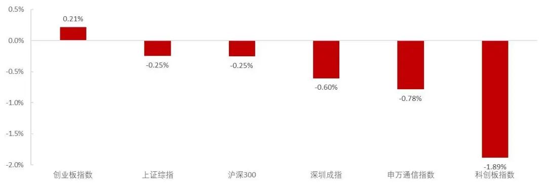 资料来源：Wind，山西证券研究所