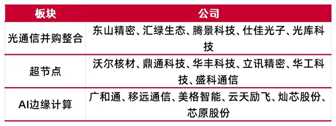 资料来源：wind，山西证券研究所