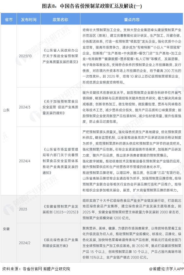 重磅！2025年中国及31省市预制菜行业政策汇总及解读（全）“食品安全规范是预制菜行业政策的主线”|中国_新浪财经_新浪网
