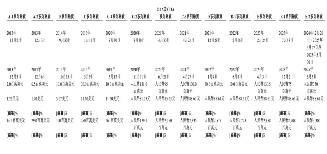 百度退伍军人已经创办了12年的业务，而OPI在这里