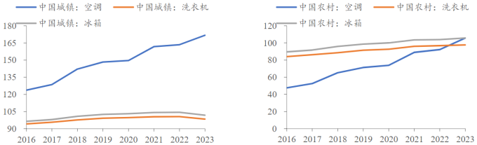 资料来源：统计局
