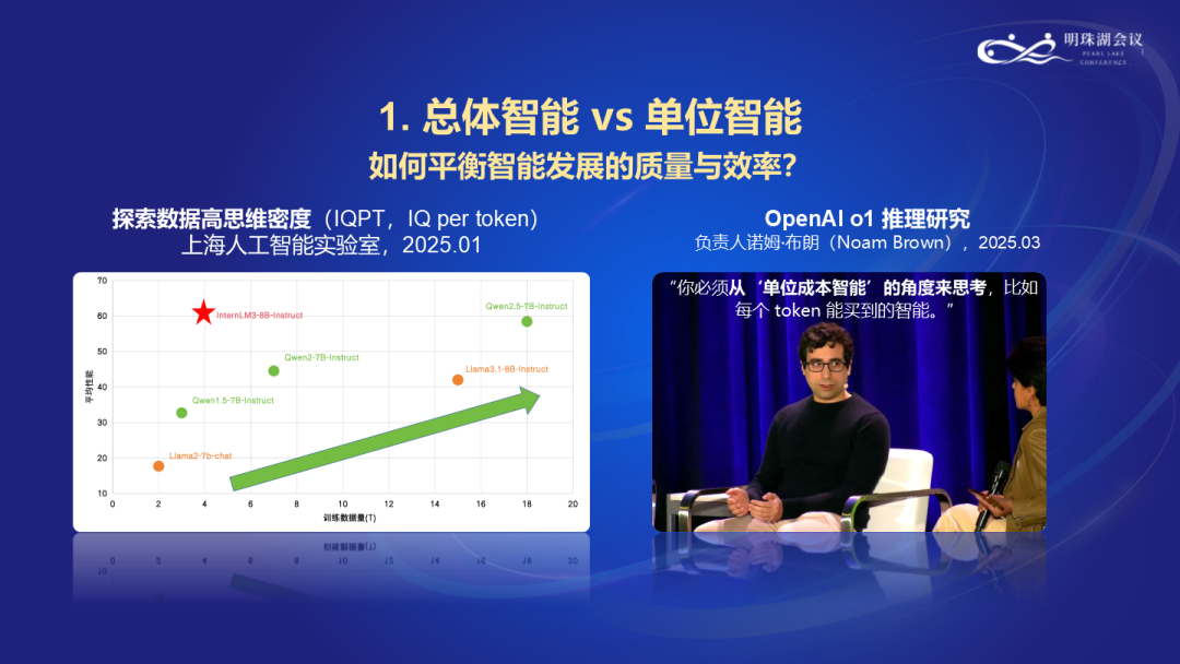 上海人工智能学院的周鲍恩细节