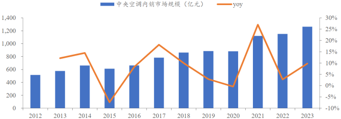 资料来源：产业在线