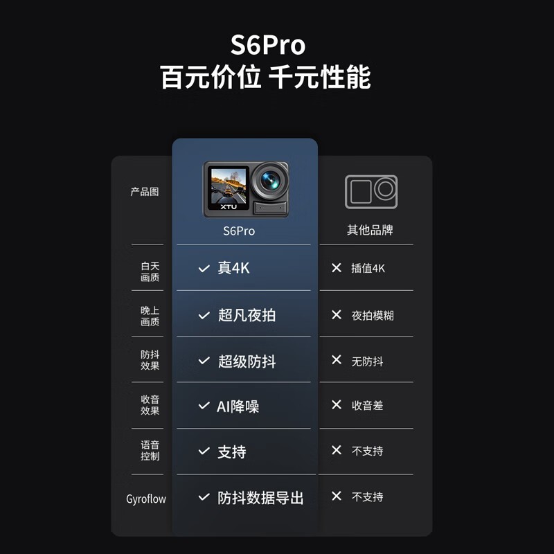 骁途XTU S6Pro运动相机摩旅骑行超值价499