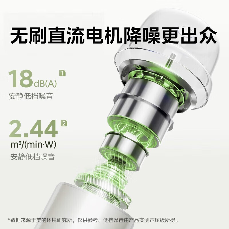 美的智能变频立式风扇，原价289现245.65