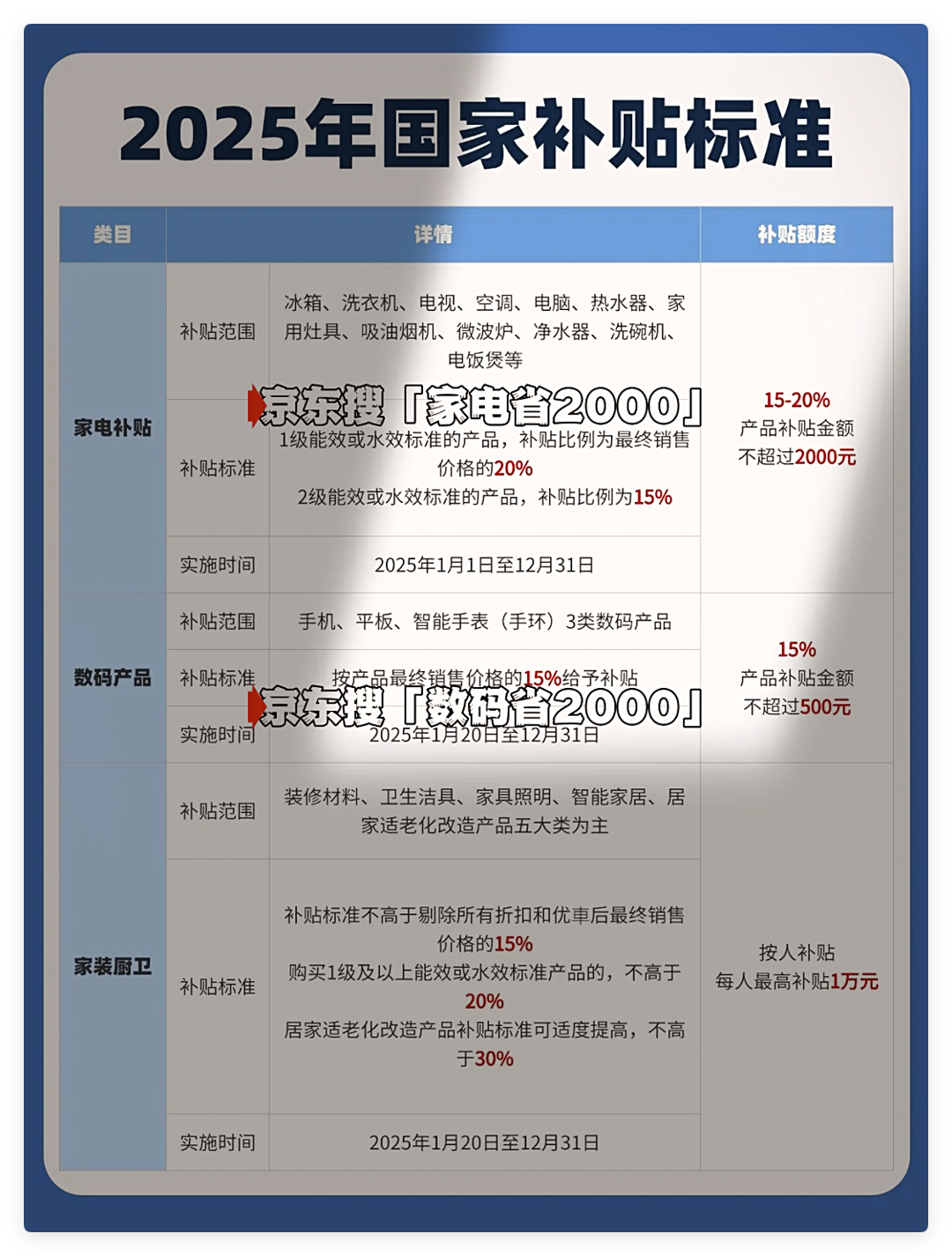 “国补”多地暂停并非结束！官方回应：补贴政策依旧统一终止时间为2025年底