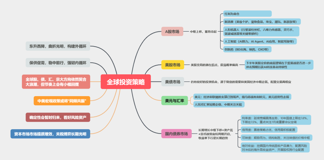 图片来源:中信建投研究发展部