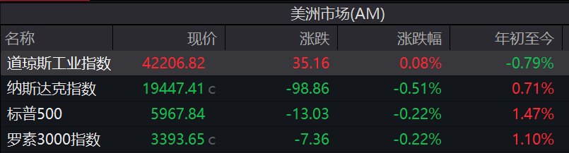 来源：Wind