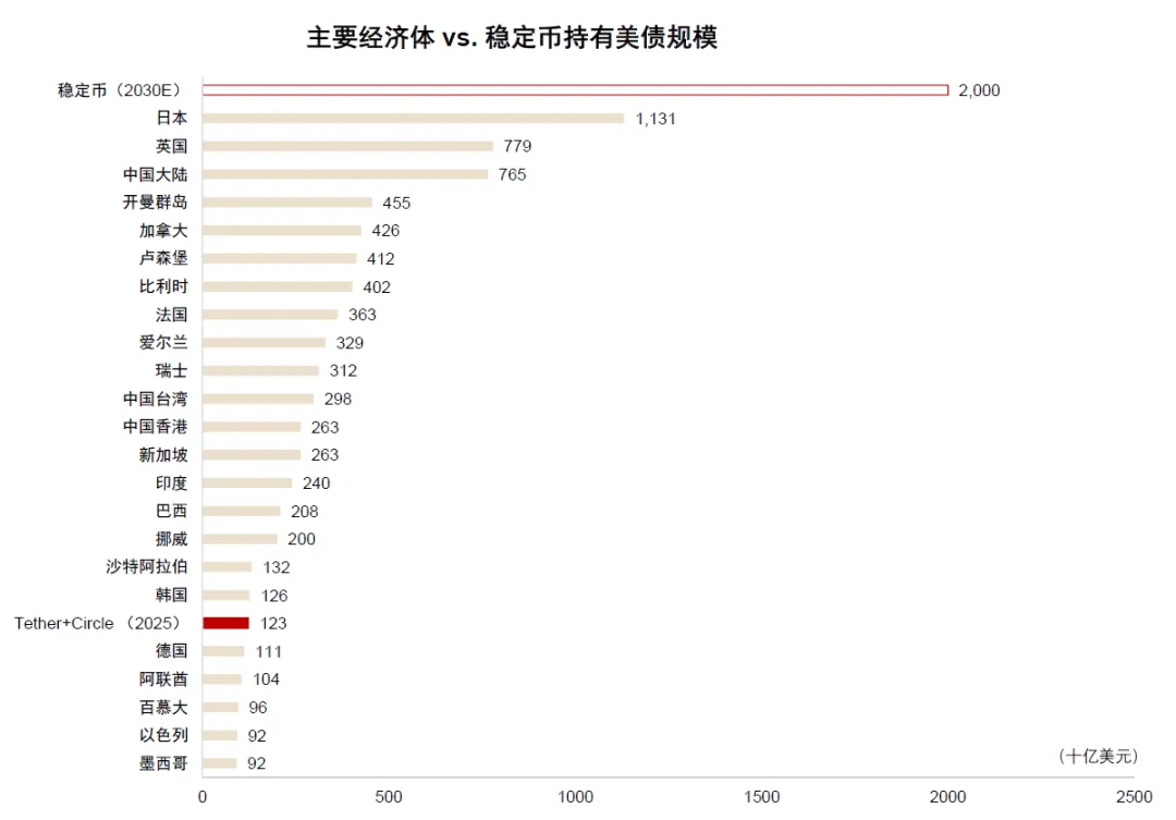 中金深度：稳定币爆发对金融体系的潜在影响