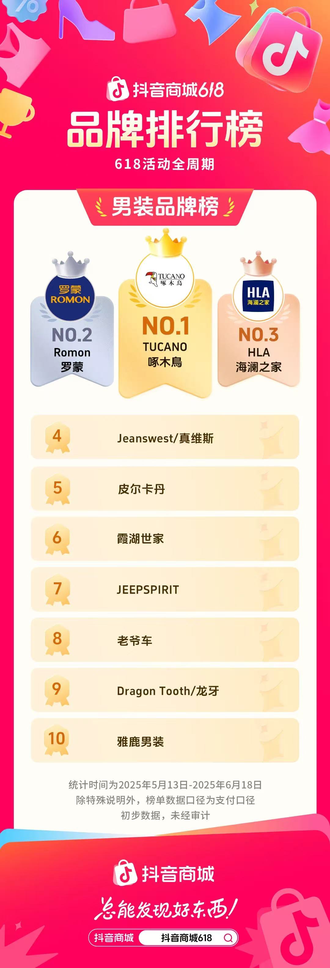 618榜单出炉：被凑单的拉夫劳伦 在抖音成了奢品榜一？