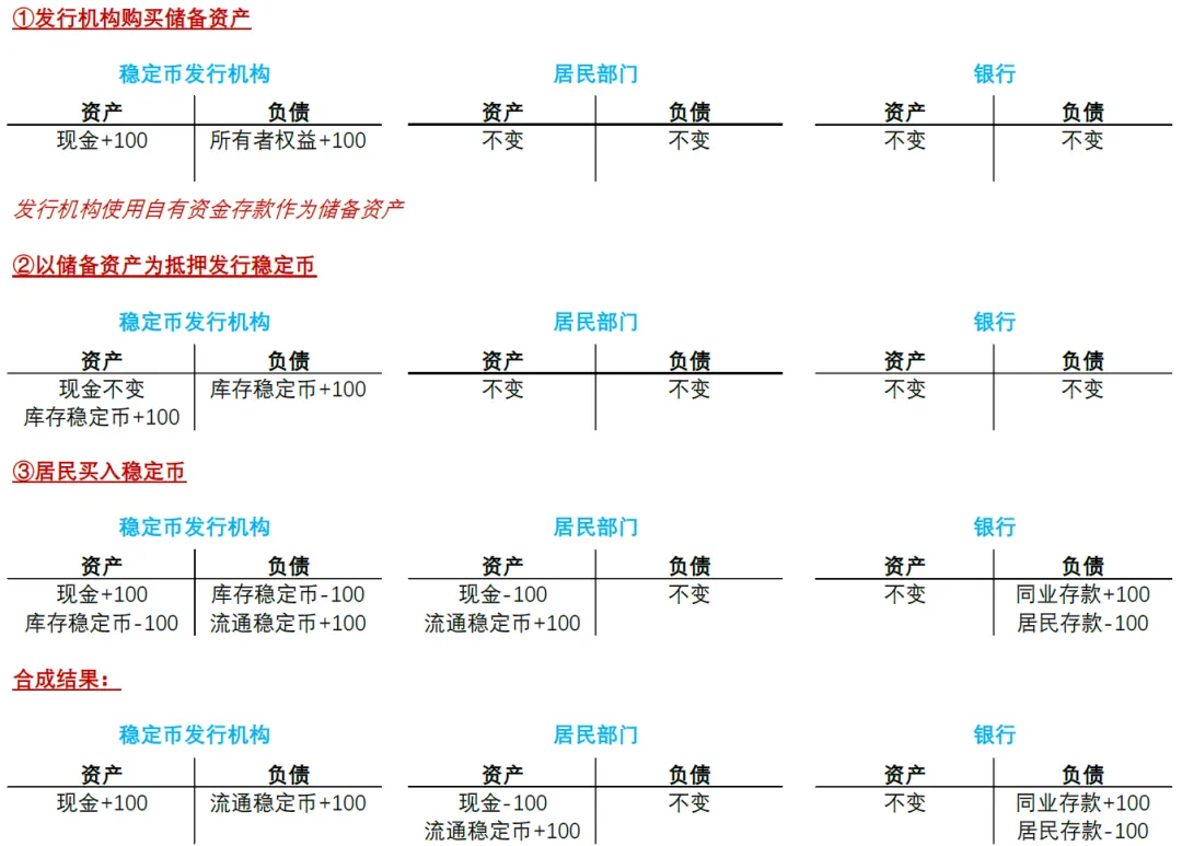 中金深度：稳定币爆发对金融体系的潜在影响