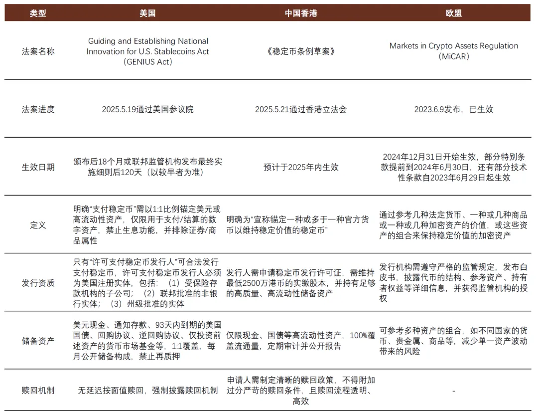 资料来源：美国参议院，香港金管局，欧盟议会，中金公司研究部