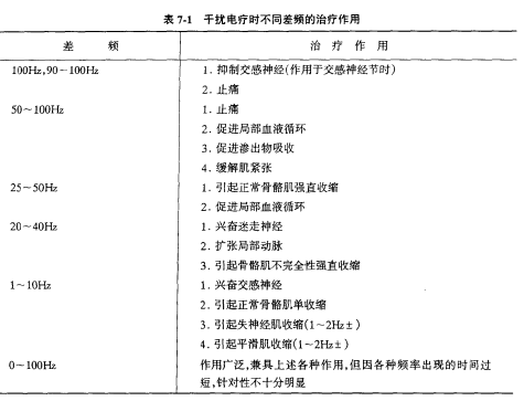 电脑中频治疗仪怎么用一文读懂中频电疗法与干扰电疗法的关系！_https://www.jmylbn.com_新闻资讯_第2张