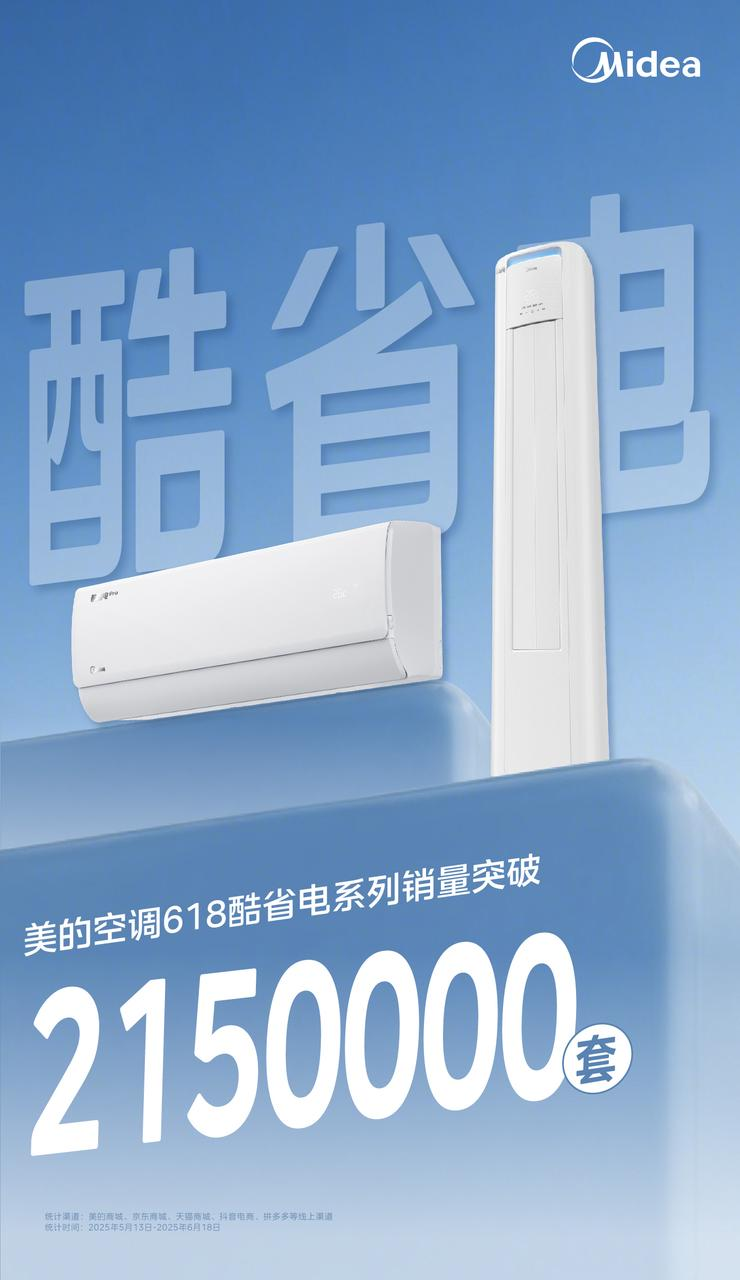 618全网销量突破215万套 美的酷省电空调以硬核省电实力引爆行业