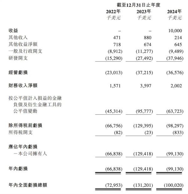 (来源：公司招股书)