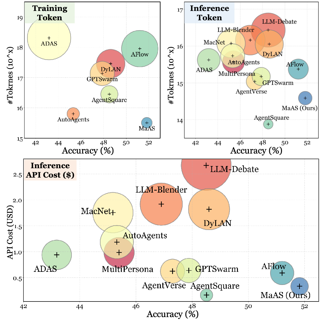 图 6 MaAS 成本可视化
