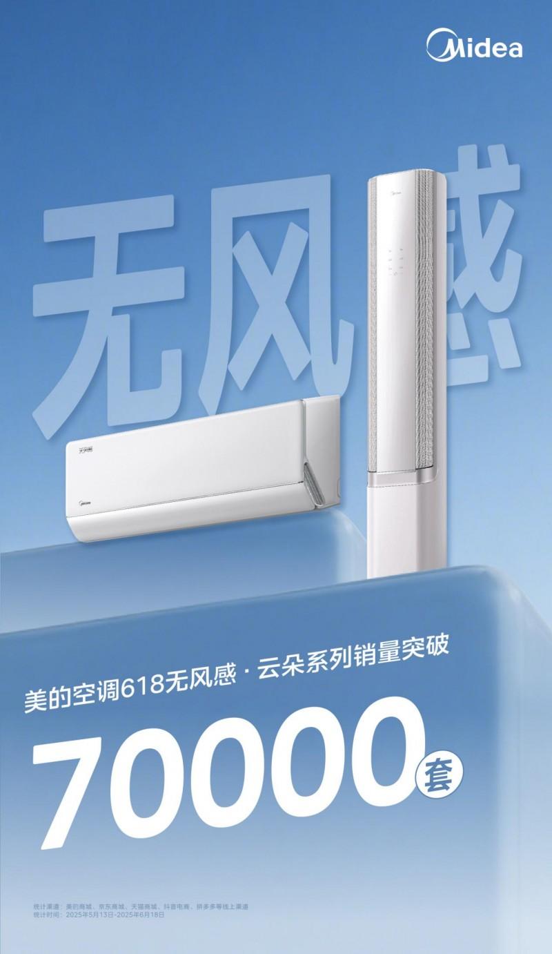品质与口碑的双重见证 美的无风感空调·云朵系列618销量突破7万套
