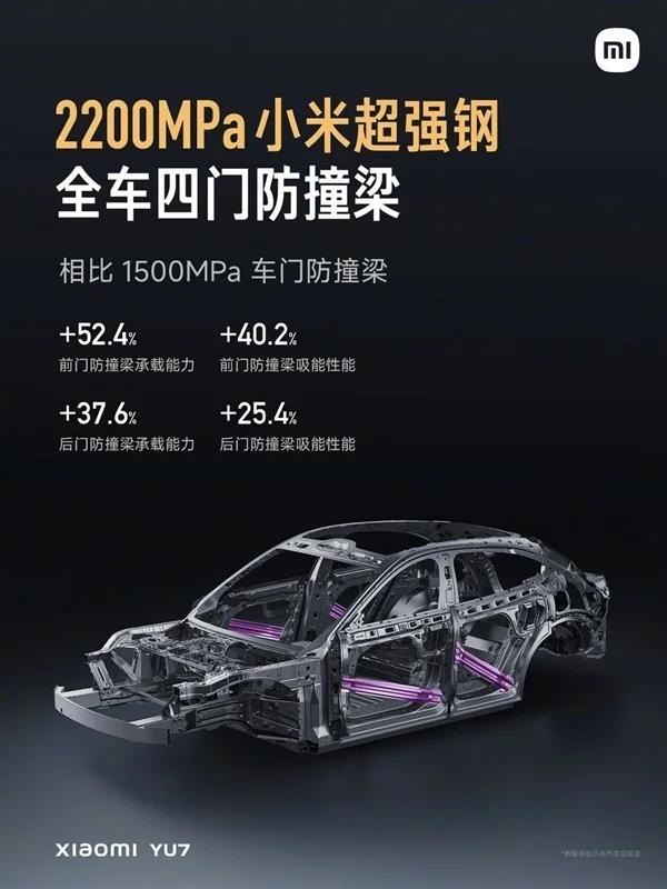 YU7搭2200MPa小米超强钢防撞梁，强度越高越好？官方回应