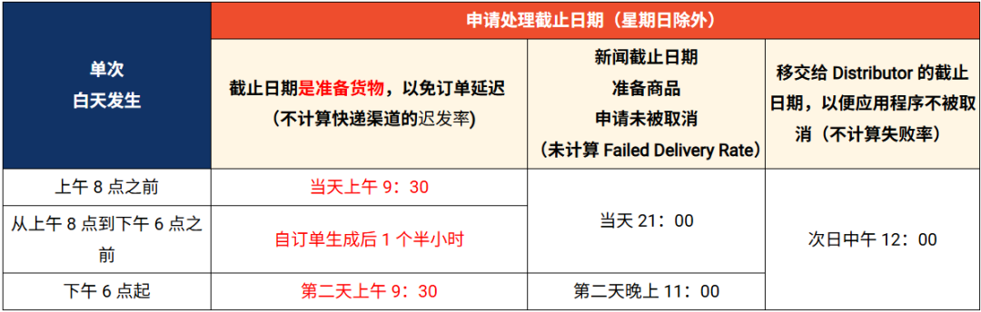 Shopee越南车站启动了三项专门用于运营和服务质