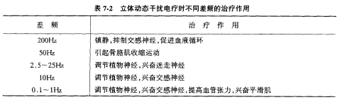 电脑中频治疗仪怎么用一文读懂中频电疗法与干扰电疗法的关系！_https://www.jmylbn.com_新闻资讯_第3张