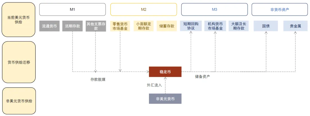 资料来源：美国财政部，中金公司研究部