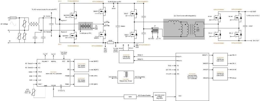 图5 基于SiC的3kW图腾柱PFC和LLC电源