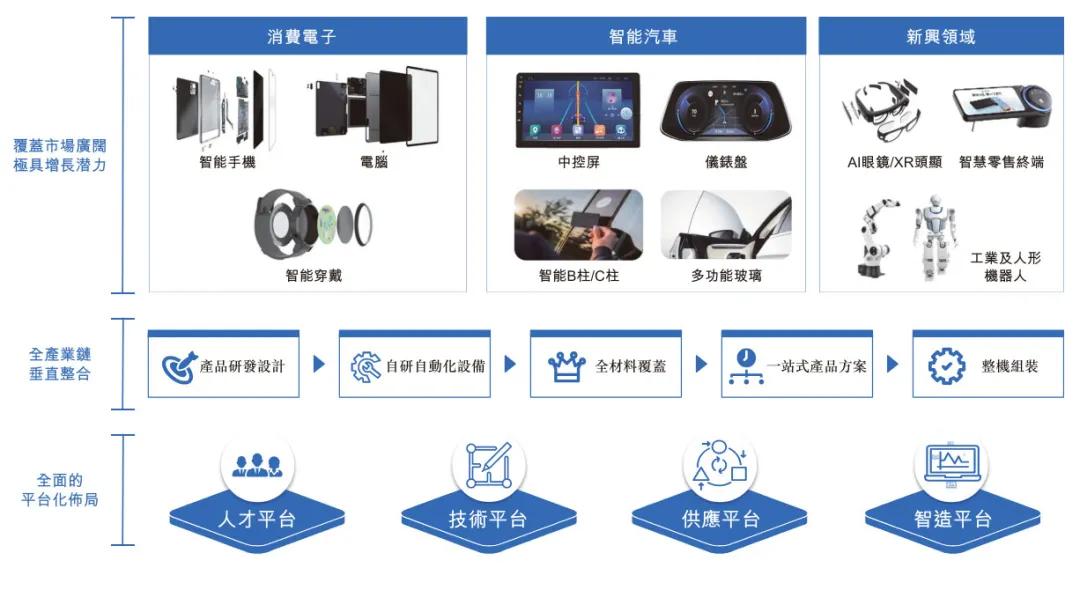 蓝思科技获IPO备案:年营收699亿 周群飞夫妇刚获派息12亿_创事记_新浪科技_新浪网