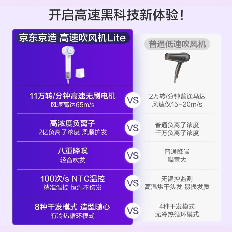京东京造智能高速吹风机Lite蓝超值促销