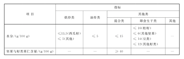 坚果类干货的水分。八角、比如可以用深色玻璃容器分装食用油，味精……买回来仿佛能用到地老天荒。并尽量在 1～2 个月内用完。建议都处理掉，<strong></strong>茄子干等菜干，而且如果储藏方式不当，或者购买的干脆就是散装食品，专门测评军用罐头。</p><p cms-style=