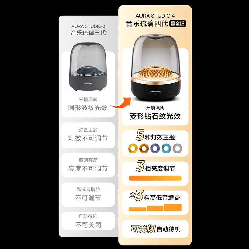 哈曼卡顿琉璃4代蓝牙音箱黑金典藏版限时特惠